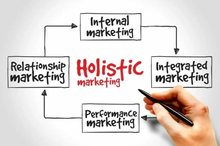 Holistic Digital Marketing Yorkshire