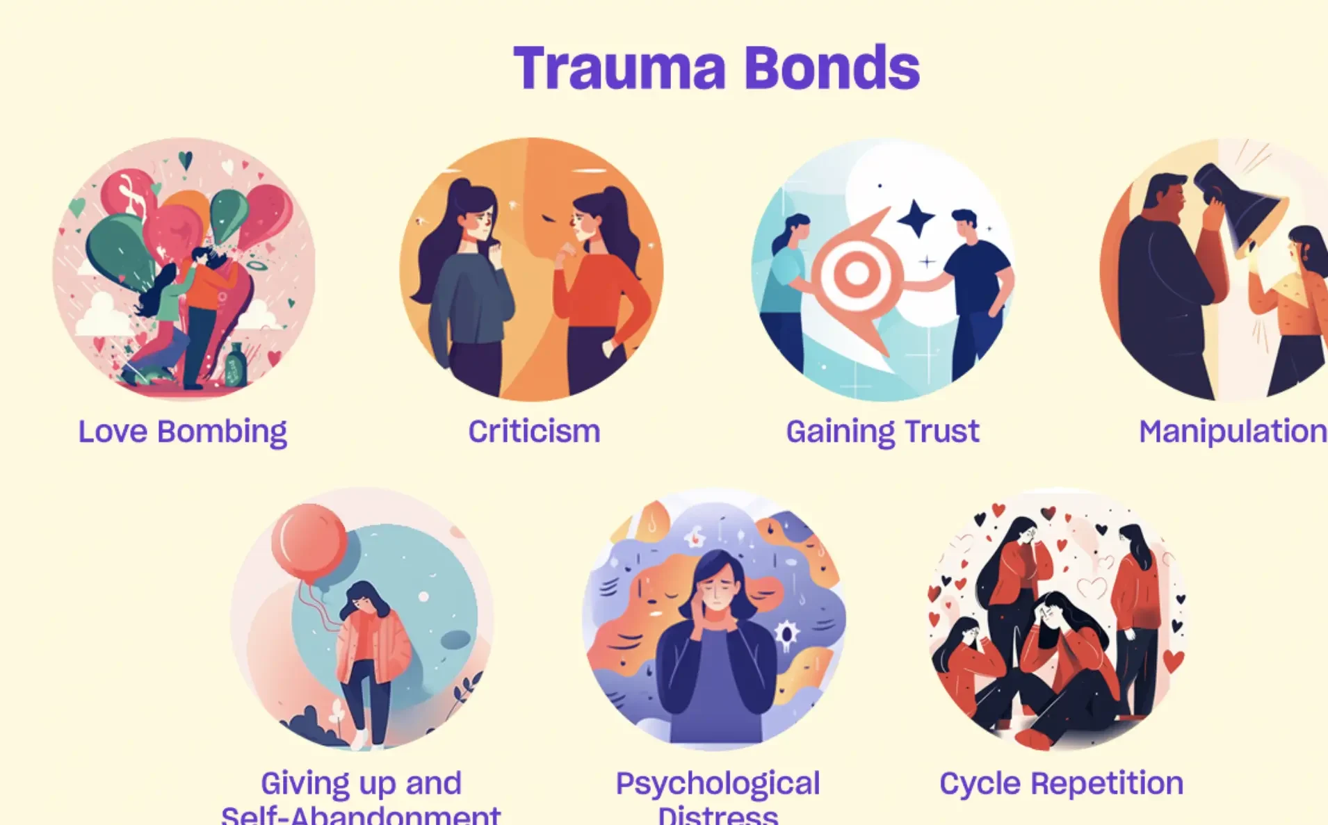 Whats A Trauma Bond?