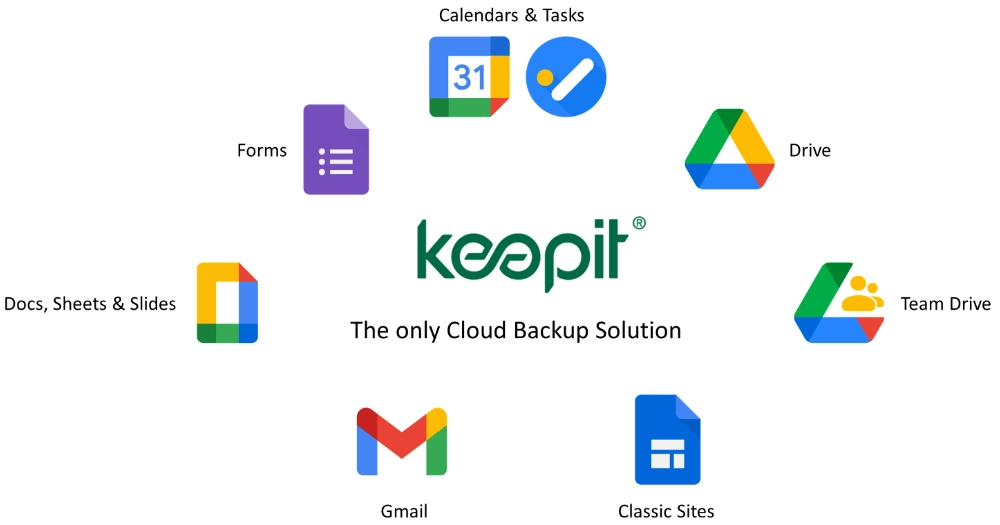 Google Workspace Cloud Backup Europe