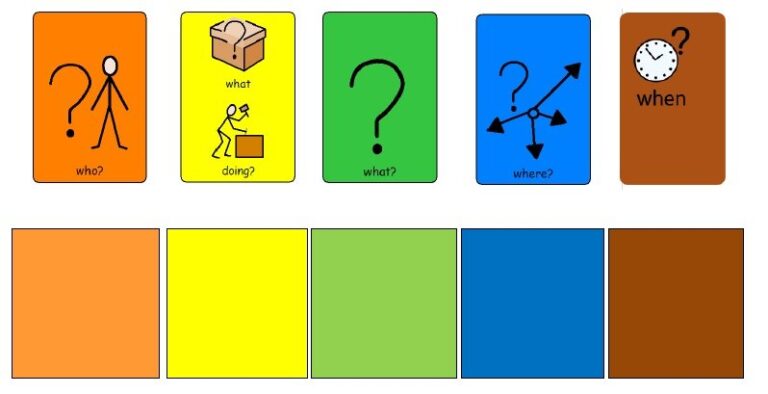 Colourful Semantics Colours