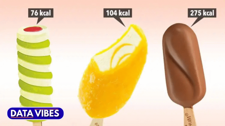 Solero Ice Cream Calories